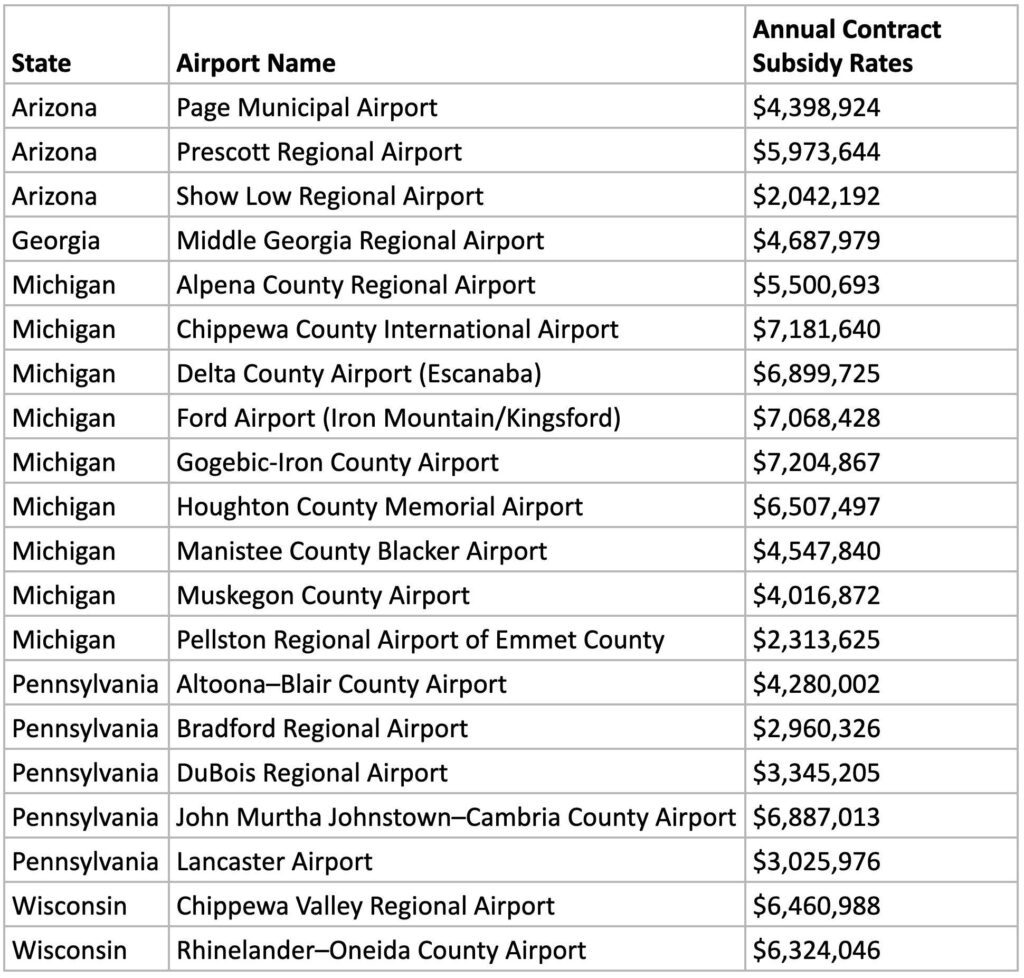 Here’s how much each EAS airport stands to lose annually with Project 2025